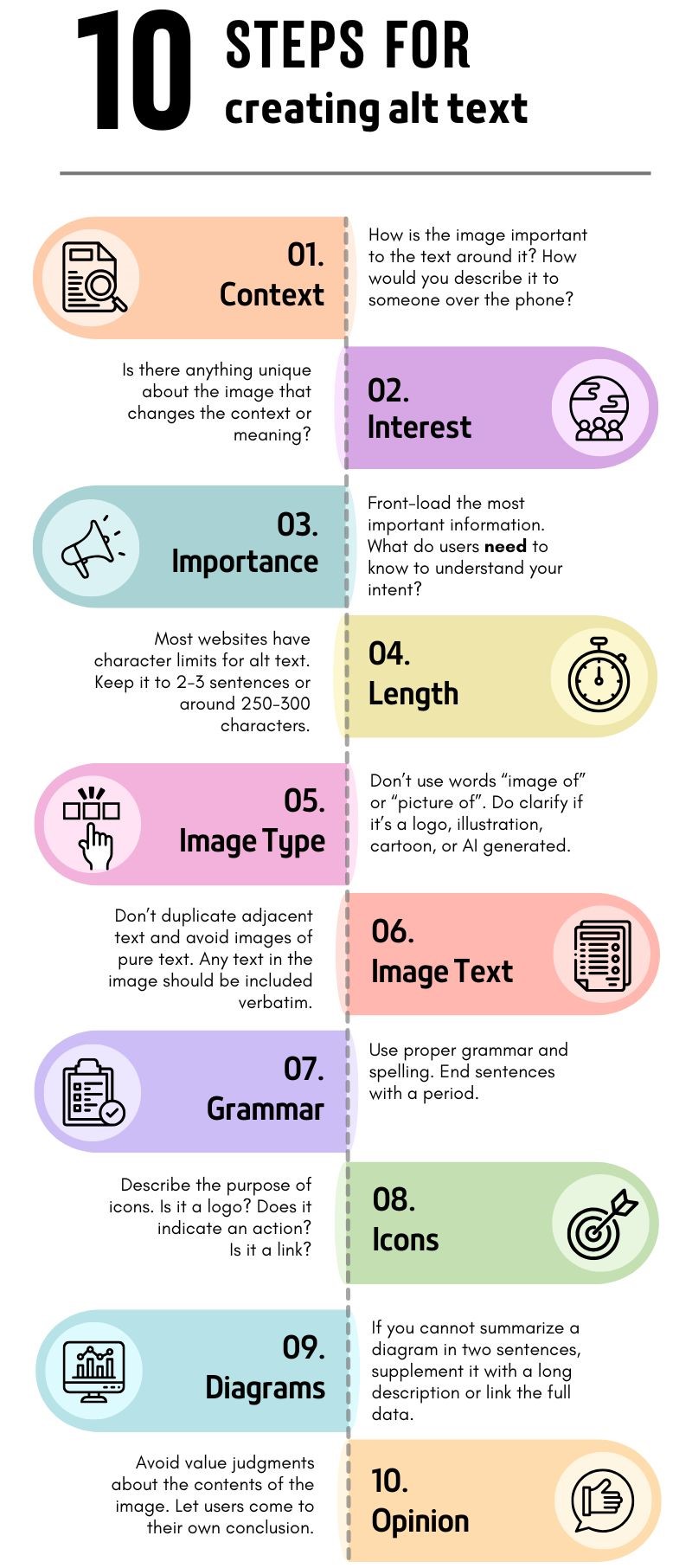 Infographic of "10 Steps for Creating Alt Text" - full text available in long description version: https://yec-my.sharepoint.com/:b:/g/personal/tmayberry_yorkvilleu_ca/EdZhY3L3sw9Hqsq2itr6C7MBQfygBWd472dQWcJ7r9FdGg